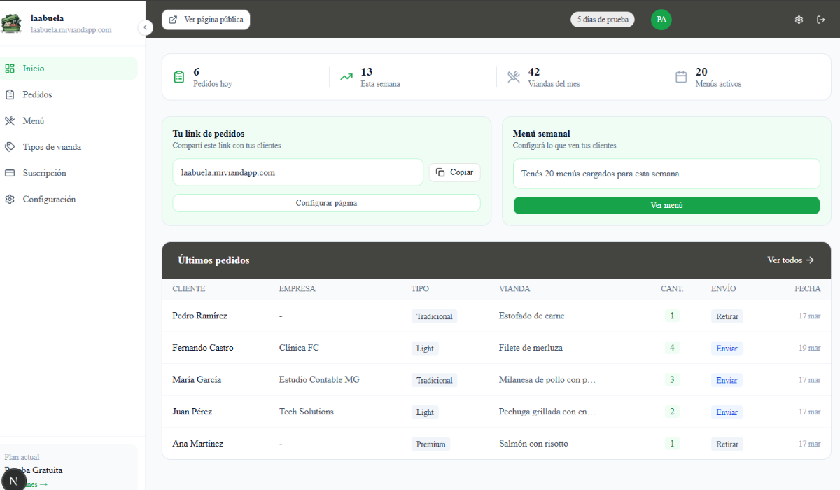Dashboard de MiViandApp